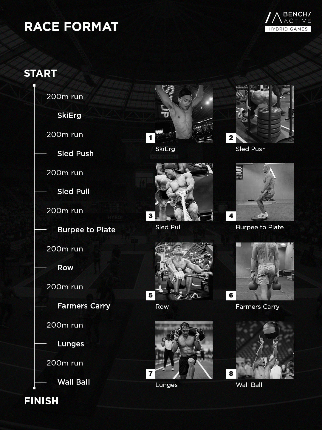 Bench Active Hybrid Games Women's Category - March 7 (Day 1)