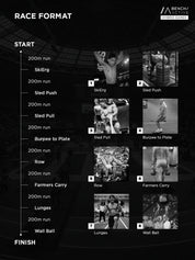 Bench Active Hybrid Games Women's Category - March 7 (Day 1)